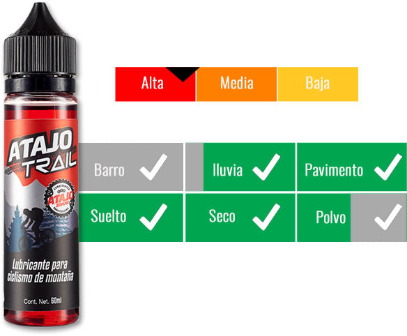 Lubricante para cadena Atajo Trail